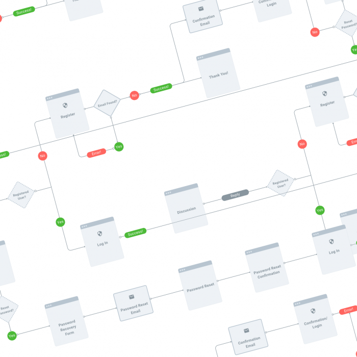 The E-commerce Product Ecosystem
